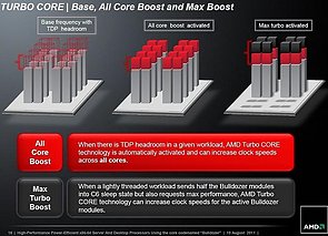 AMD Bulldozer TurboCore 2.0